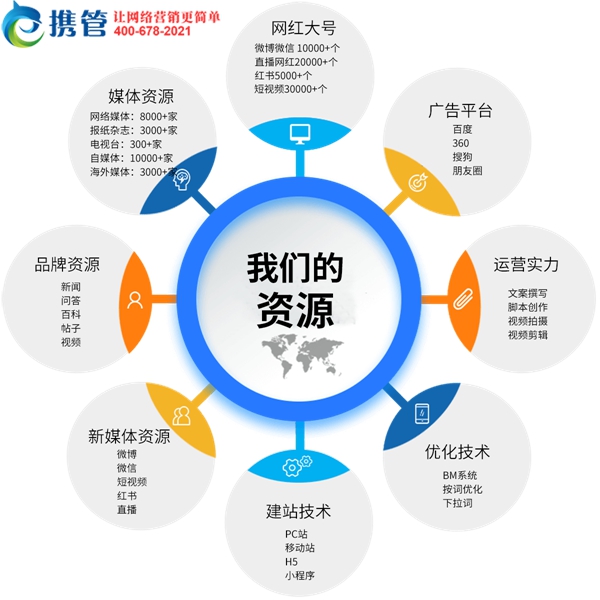 裝修網(wǎng)站建設(shè)都存在哪些問(wèn)題？
