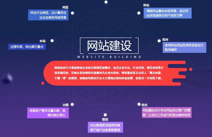 合肥網(wǎng)站建設(shè)