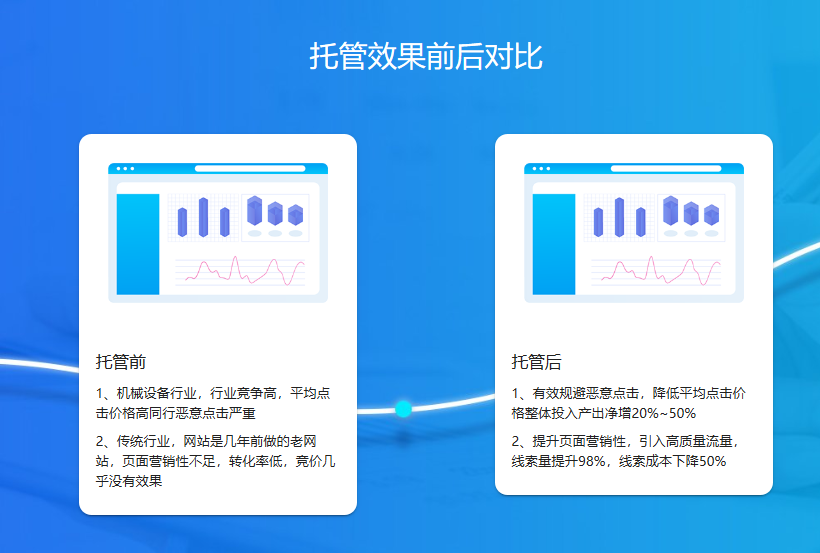 百度競(jìng)價(jià)托管